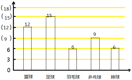 篮球排球足球的定义_篮球足球排球各是什么样子的