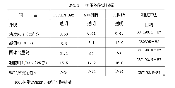 山西环氧乙烯基树脂价格走势_山西环氧乙烯基树脂价格走势最新