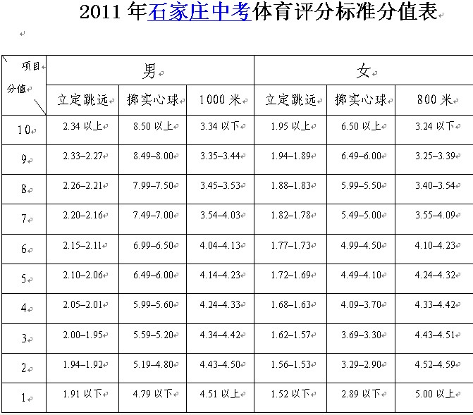 中考云南体育考什么_中考体育考试项目2021云南