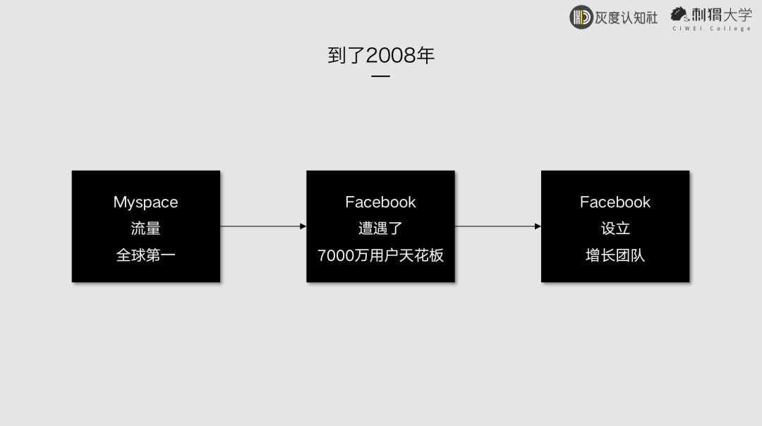 增长黑客应用_增长黑客的三大步骤