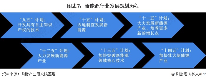 一千万可以做什么新能源行业_一千万可以做什么新能源行业赚钱