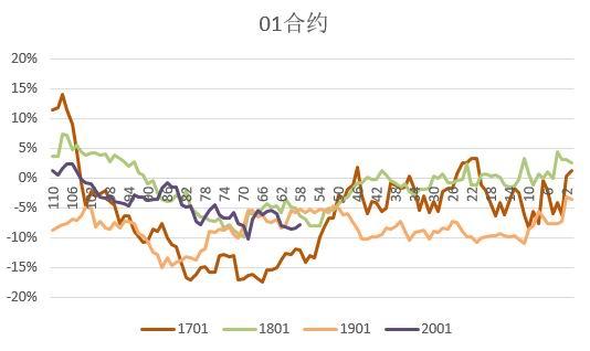 玻璃期货历史价格走势图_2021玻璃期货行情走势