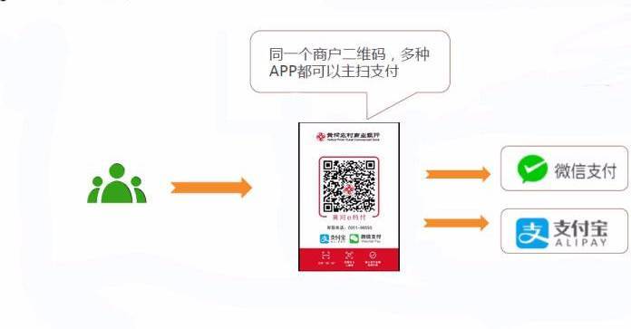 大丰农商银行收款码app_没有营业执照怎么申请收钱吧