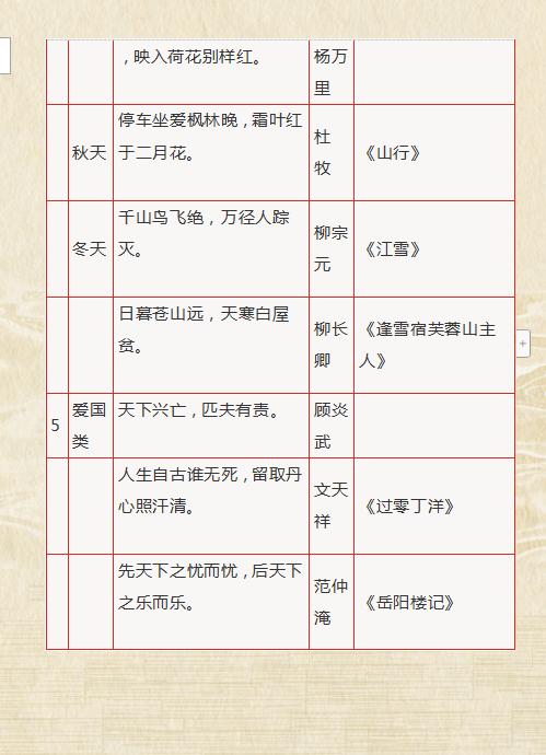 文学常识与名句1.序的简单介绍