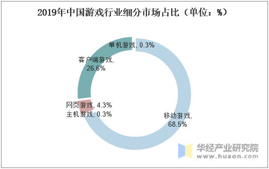 2019年网络棋牌规定_棋牌政策