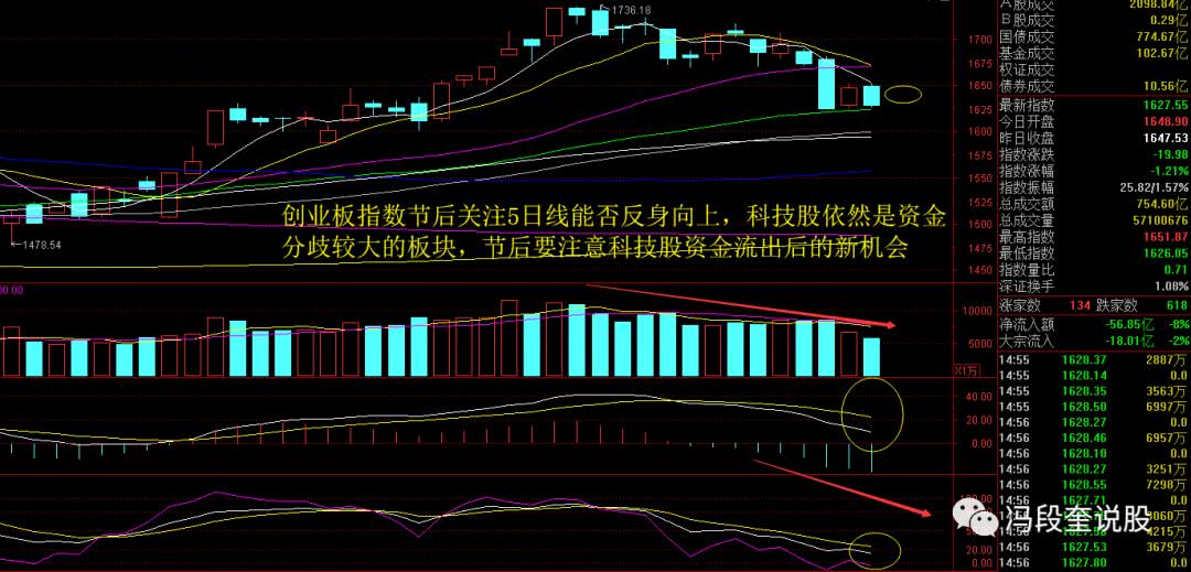 股票大盘走势跳动是谁控制的_股票大盘走势跳动是谁控制的呢