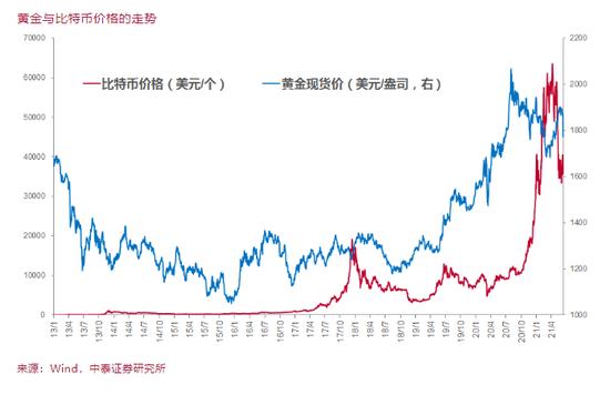 世界上最大的黄金走势图_世界上最大的黄金现货交易所