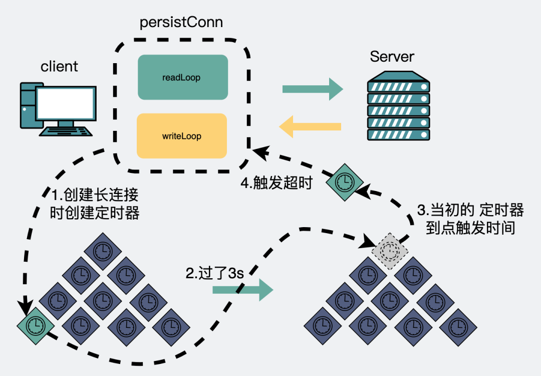 包含nghttp2源码分析的词条