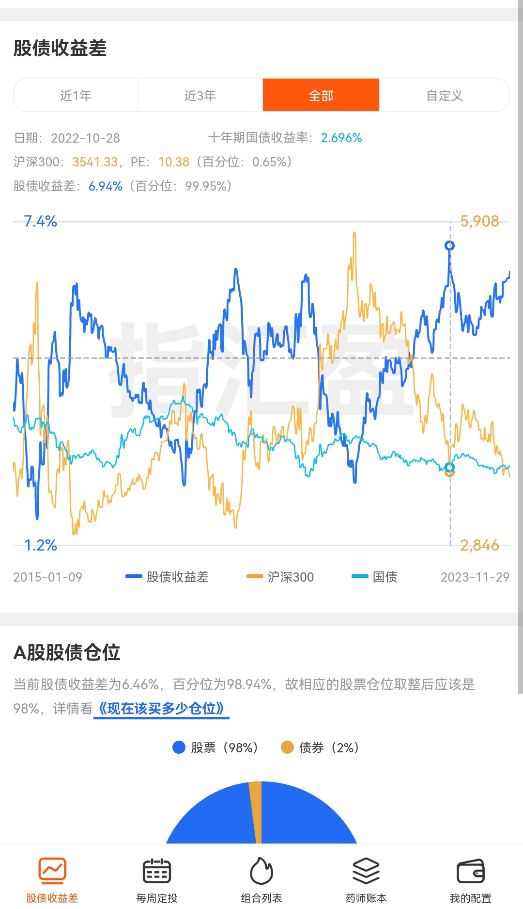 沪深300市盈率走势图_沪深300市盈率波动范围