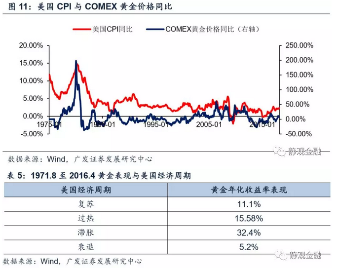 原油黄金价格黄金价格走势图_黄金原油今日行情分析及操作建议