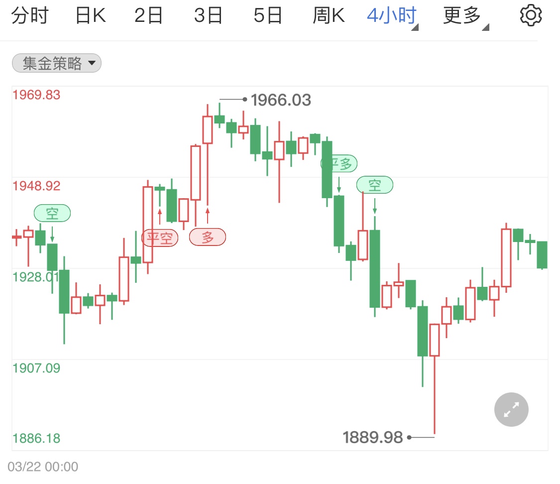 原油黄金价格黄金价格走势图_黄金原油今日行情分析及操作建议