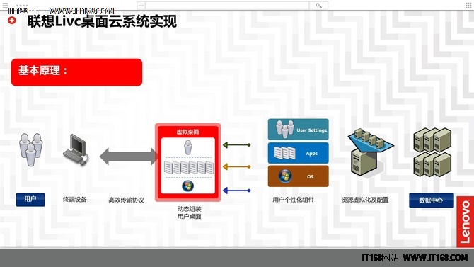 商城云服务器配置解决方案_云服务器和轻量应用服务器区别