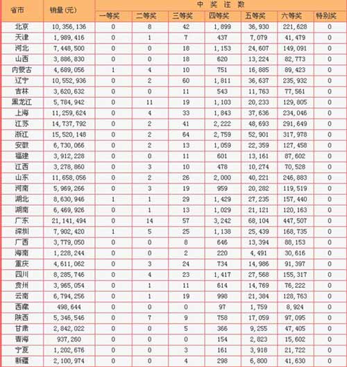 内蒙古11选五走势图表彩经_排五走势图基本走势