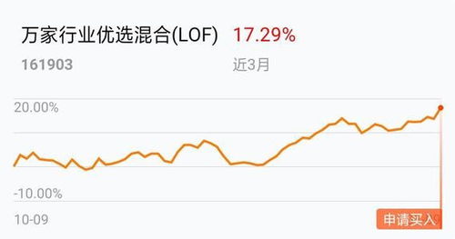 001000基金今日走势_基金001000今日最新估值