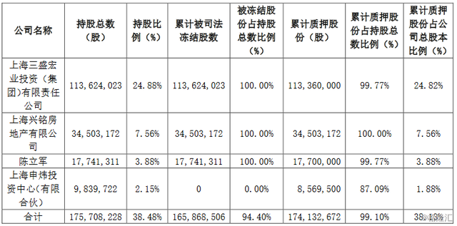 600242股票走势_600241股票行情走势