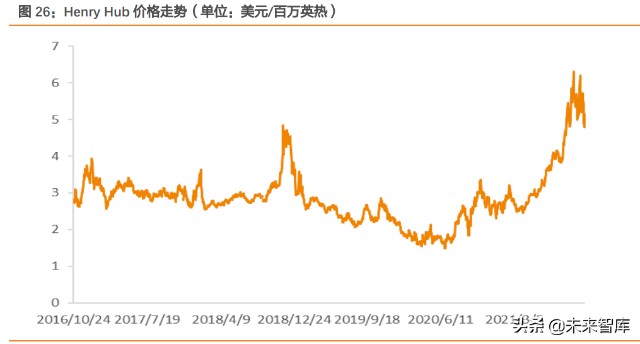 2020年美国天然气价走势_2020年美国天然气价走势图