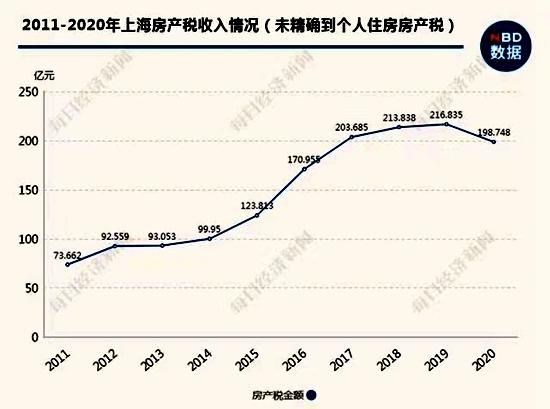 2021上海楼市价格走势_2021上海楼市价格走势图