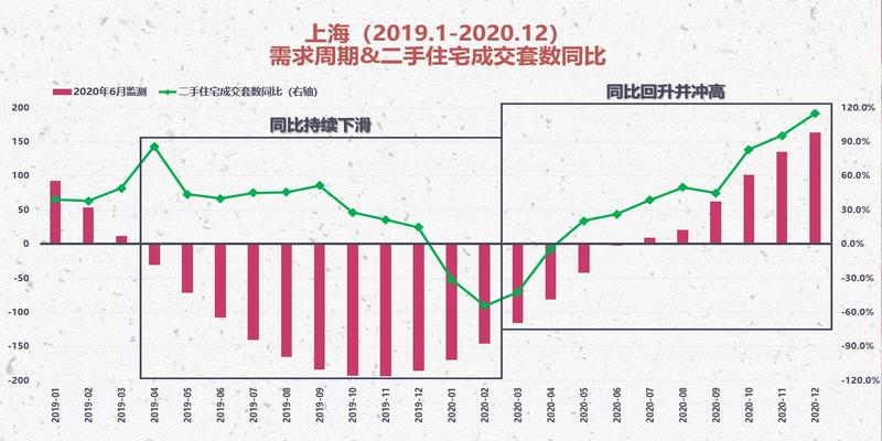 2021上海楼市价格走势_2021上海楼市价格走势图