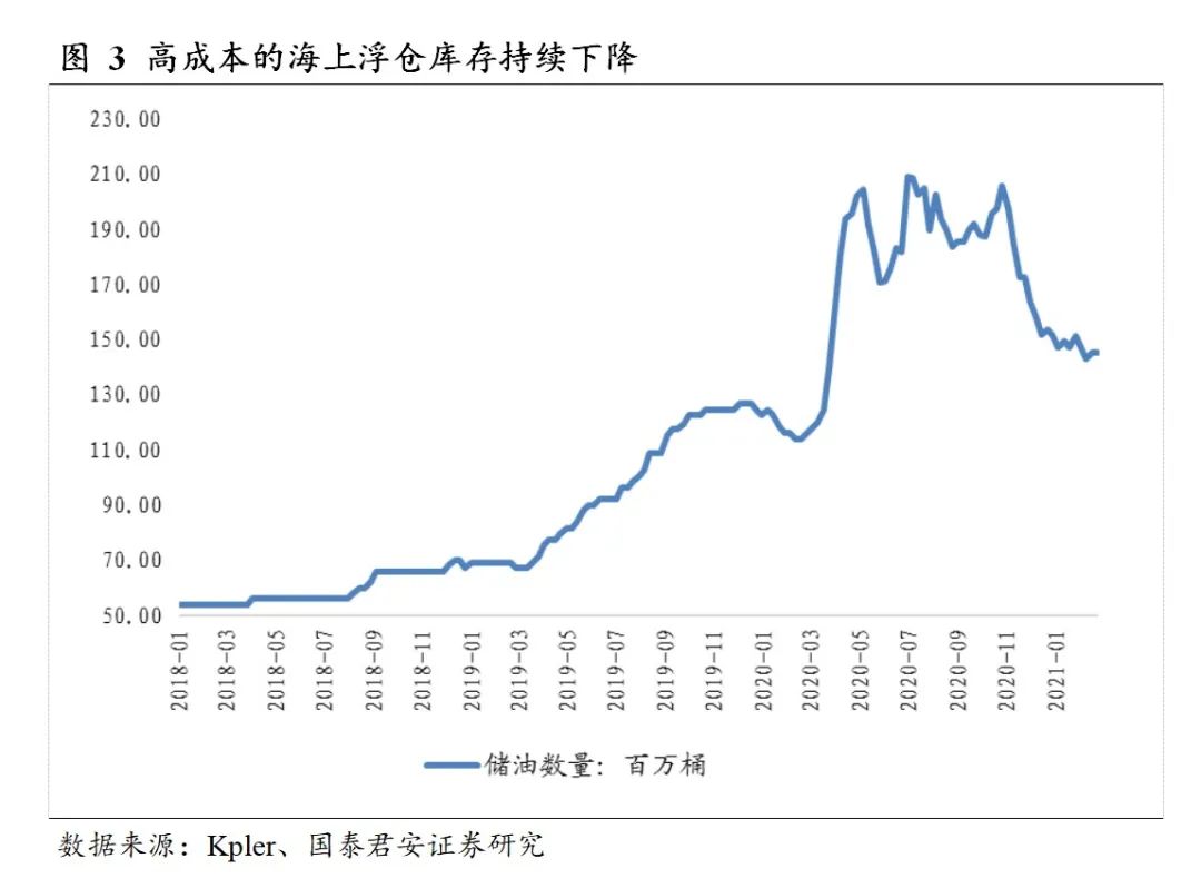 2007年国际油价走势图_2007年国际油价多少钱一桶