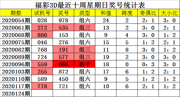 三d走势图带连线3D今天试机紧_三d走势图带连线专业版试机号