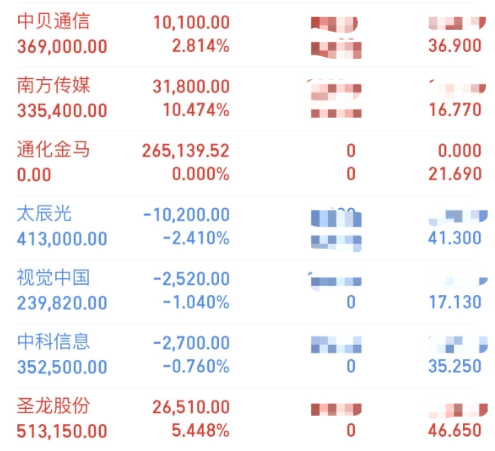 603220今天走势分析_603421股票今天的走势