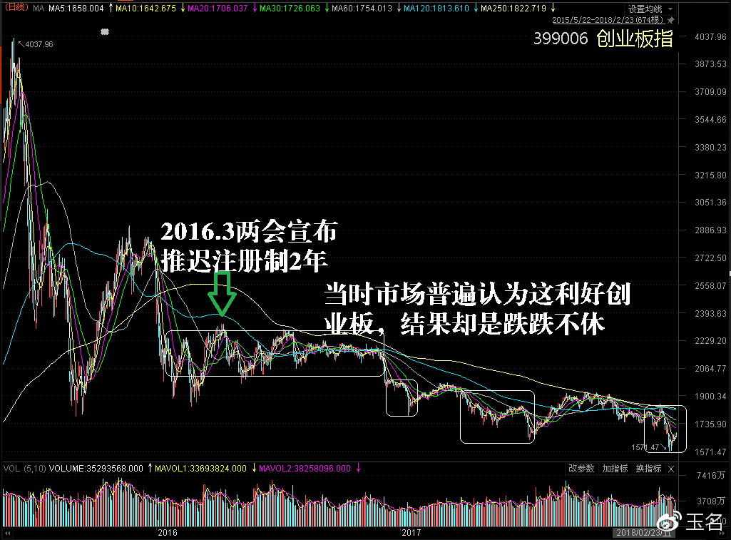 注册制创业板第二天走势_注册制创业板第一天涨跌幅限制