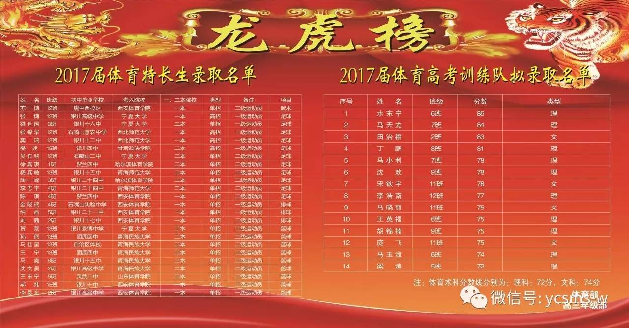 江苏师范体育单招2017_江苏师范体育单招2017年分数线