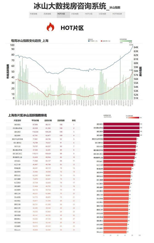 上海房价价格年走势图_上海房价走势2020房价走势图