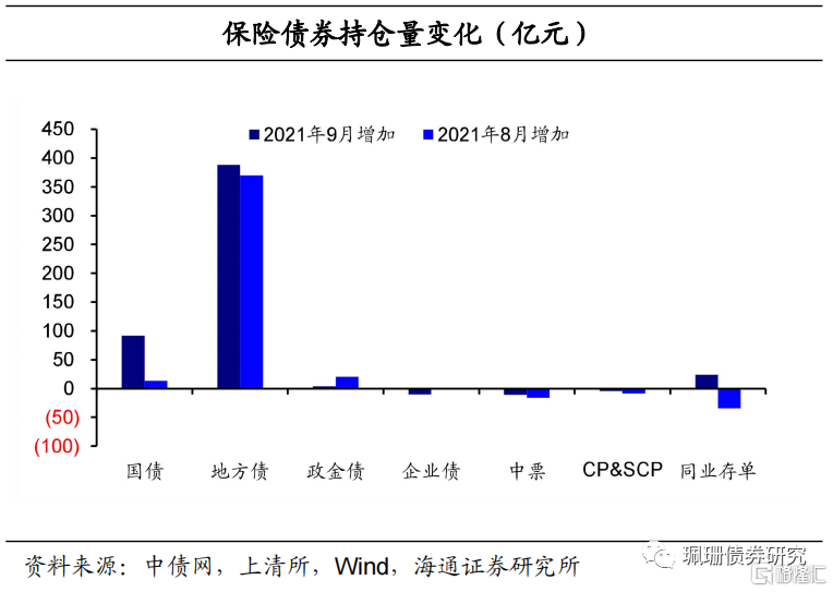 外资机构基金社保等资金统计源码_社保基金2023年最新持股