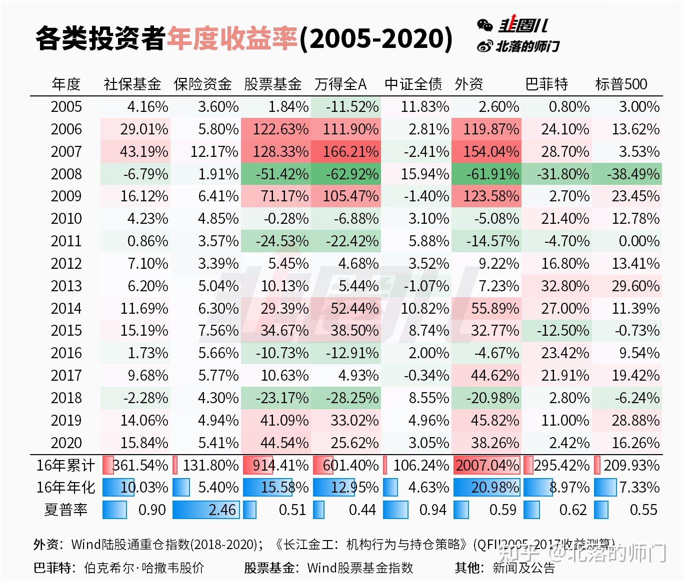 外资机构基金社保等资金统计源码_社保基金2023年最新持股