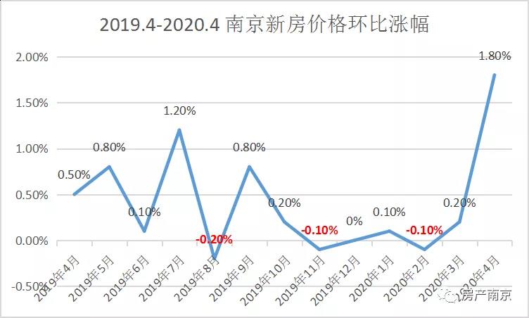 西安新盘房价走势最新消息_西安新楼盘开盘信息