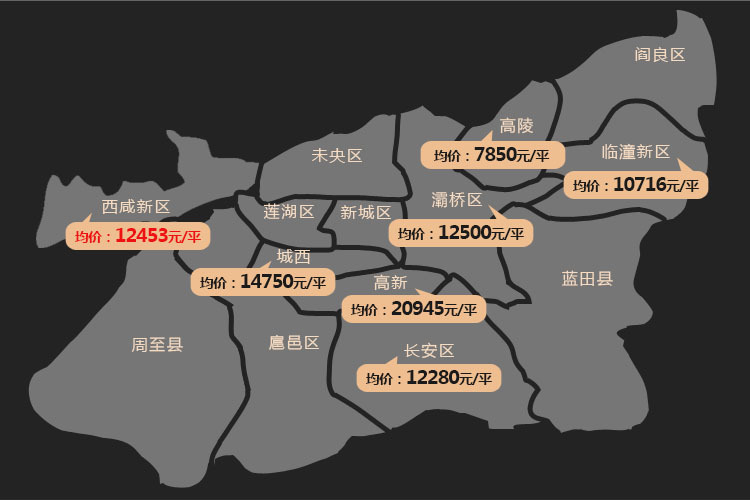 西安新盘房价走势最新消息_西安新楼盘开盘信息