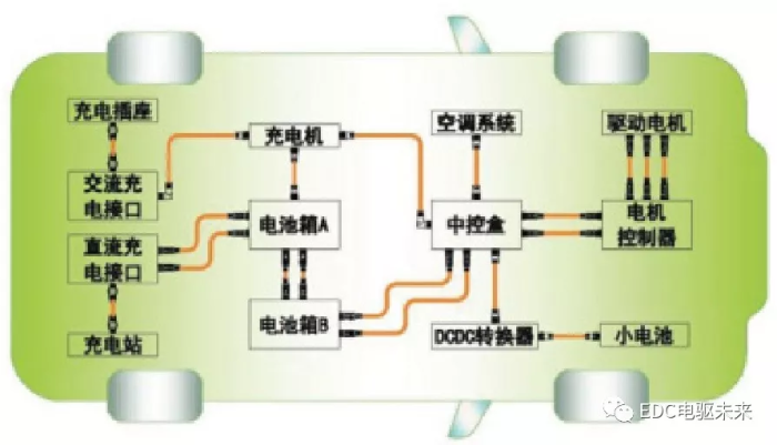 新能源汽车高压安全防护装置_新能源汽车高压安全与防护总结