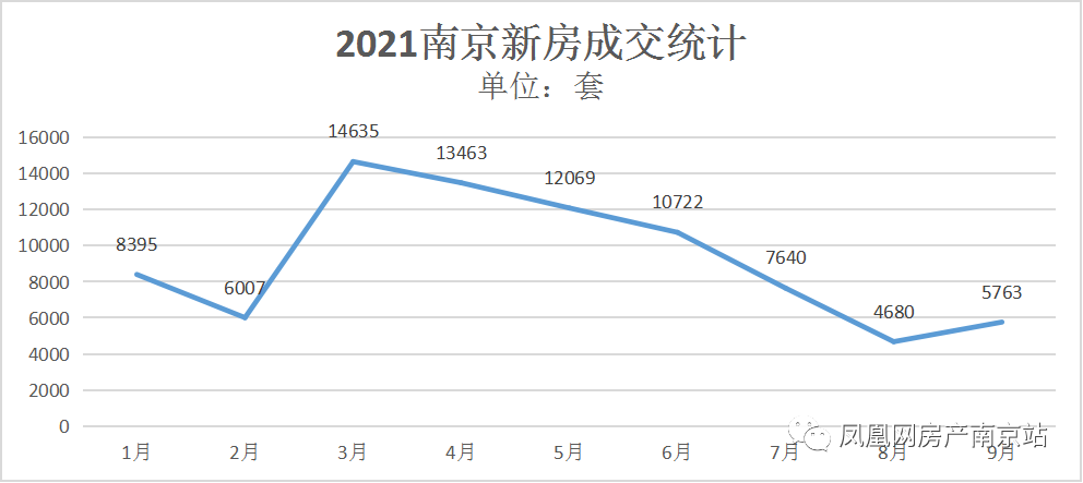 长桥二村房价历史走势图_长桥二村房价历史走势图表