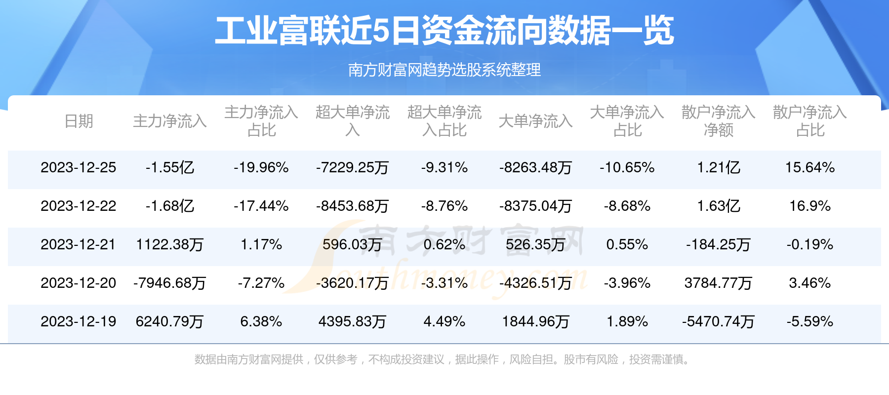 怎么查工业材料价格走势_怎么查工业材料价格走势情况