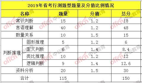 云南行测常识考情分析_云南省考行测考情分析