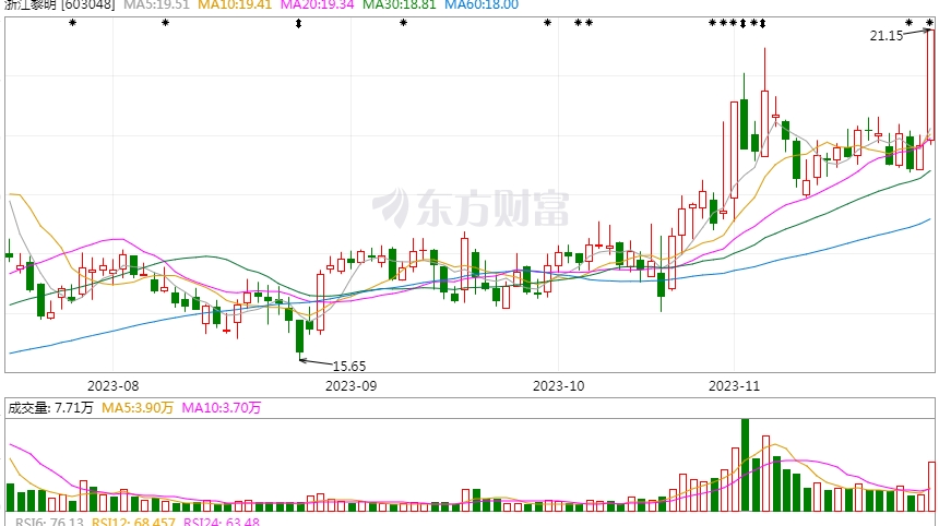 浙江风采网走势图正版下载_彩票开奖查询今天结果新