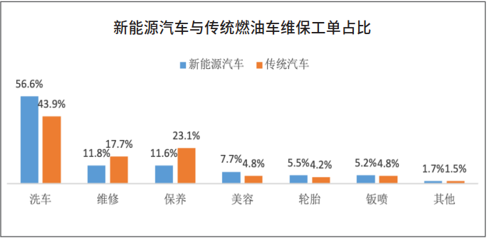 燃油车比新能源车优点_燃油车和新能源车的利弊