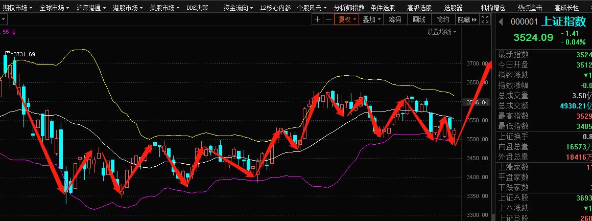 未来2年股市走势预测_未来两年股票行情怎么样