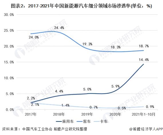 新能源汽车产业市场政策_新能源汽车行业重磅政策