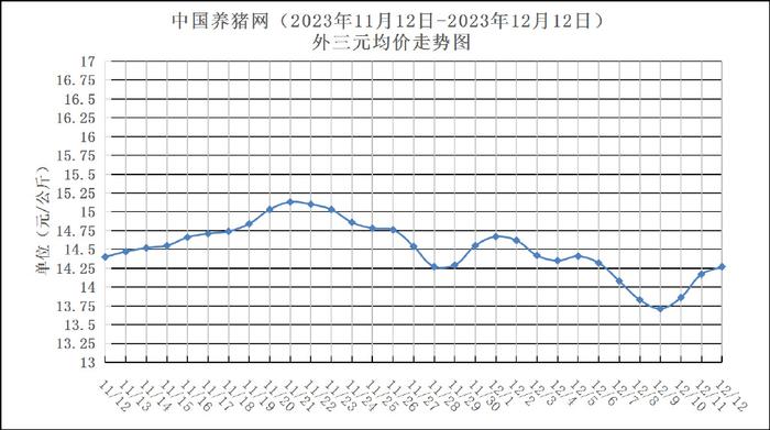 淅江12选五专业版走势图_浙江12选五5开奖走势图推荐号