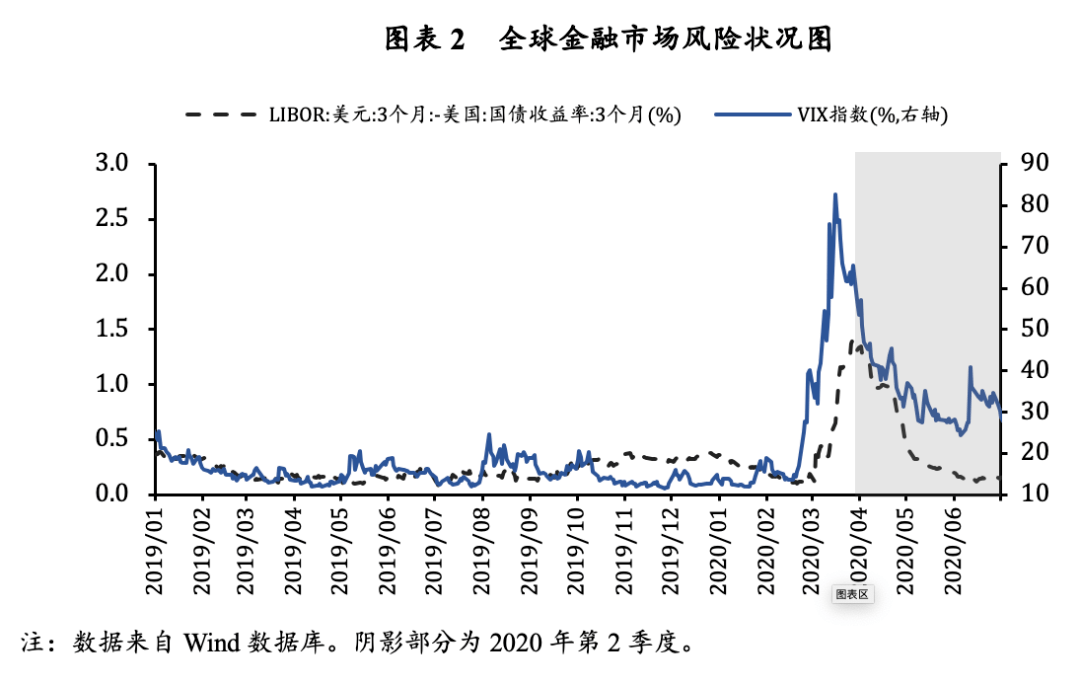 主要资本市场指数走势_主要资本市场指数走势图