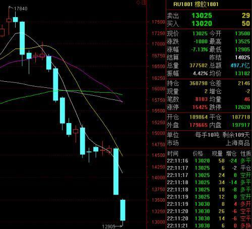 为什么多数个股走势一样_个股和大盘走势一样是什么情况