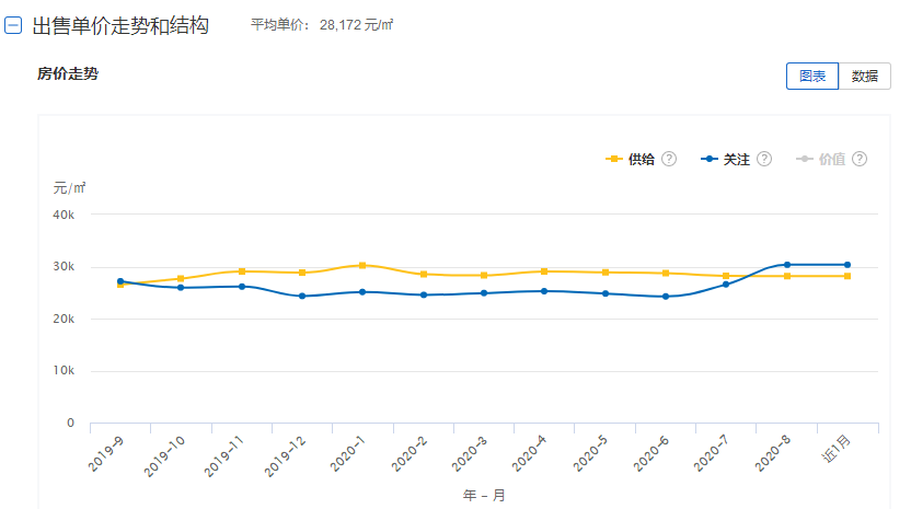 18年苏州房价走势最新消息_苏州房价2018年在全国排第几位