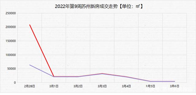 18年苏州房价走势最新消息_苏州房价2018年在全国排第几位