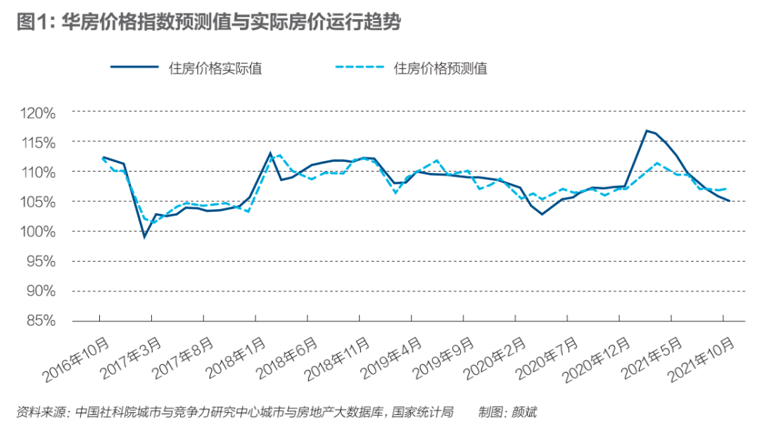 中国未来房价如何走势_中国未来房价会怎么样