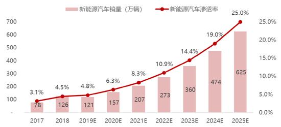 国家大力推行新能源汽车的原因_关于国家政策对新能源汽车的影响