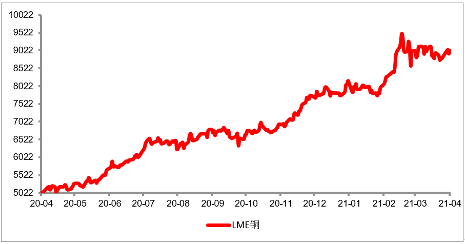 lme钴价格走势_lme钴价格走势图