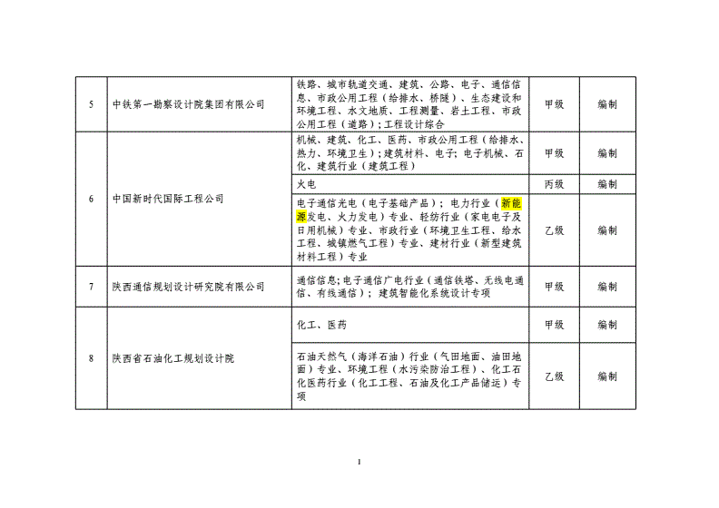 新能源资质在哪里申请_新能源资质查询