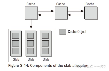 slabinfo源码分析_atlas源码解析